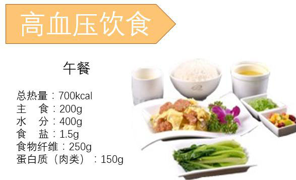 依據(jù)長(zhǎng)者的身體狀況 ，提供個(gè)性化飲食